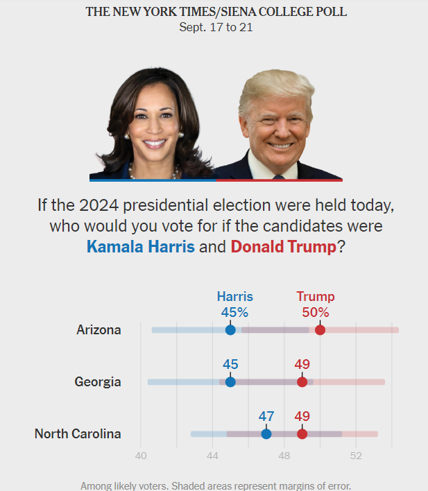 Polls Show Donald Trump’s Rising Strength in Key Sun Belt Battlegrounds