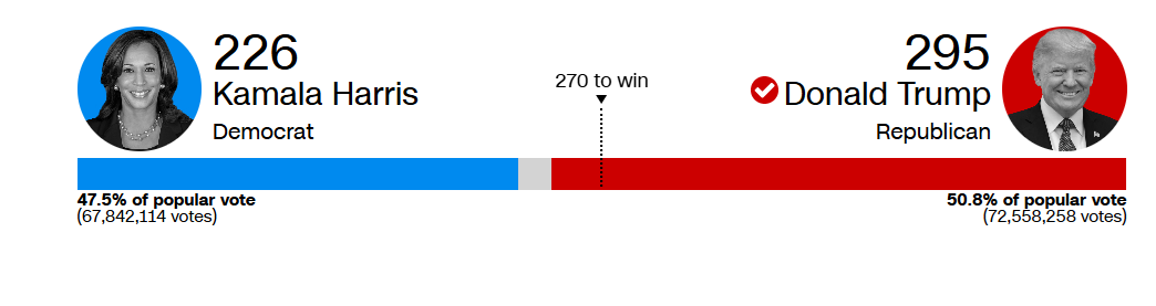 How Trump Connected with Voters Historically Loyal to Democrats